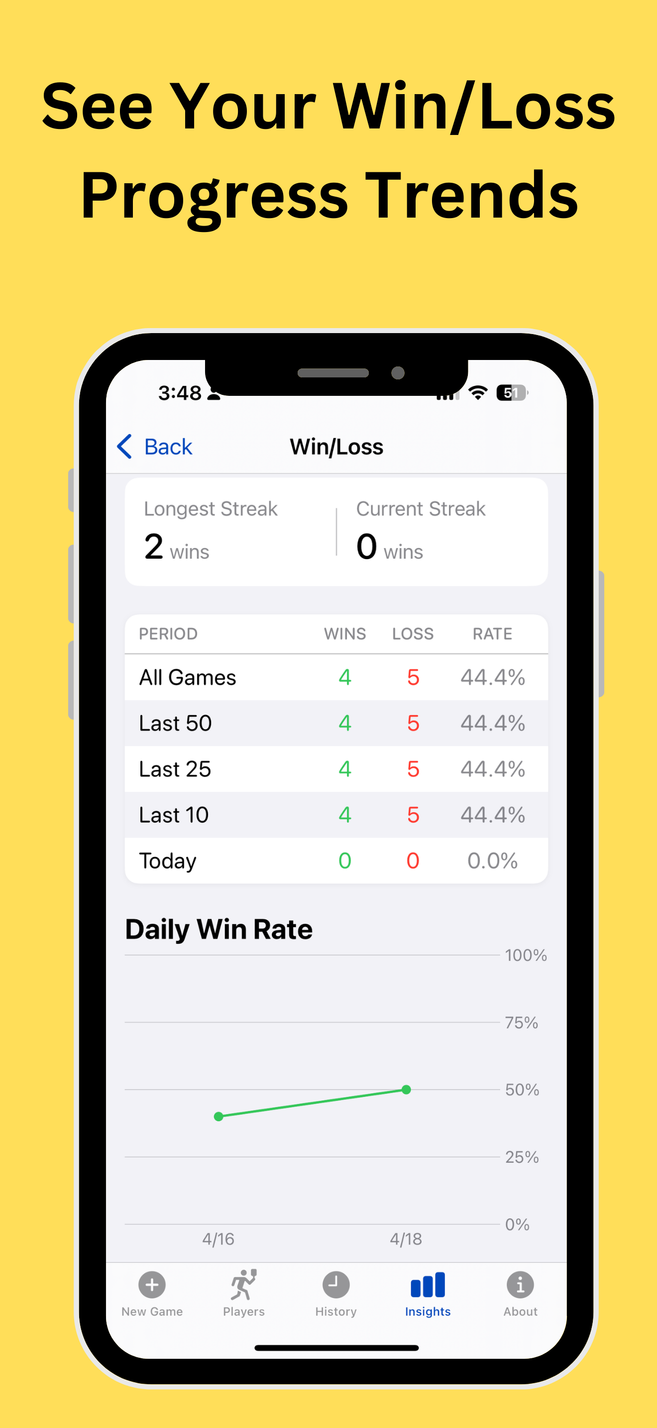 Win/Loss - See your win/loss progress trends