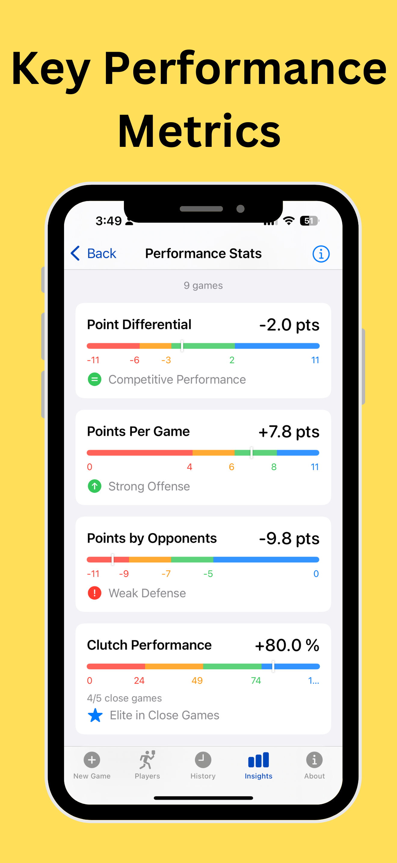 Get Better - Key performance metrics