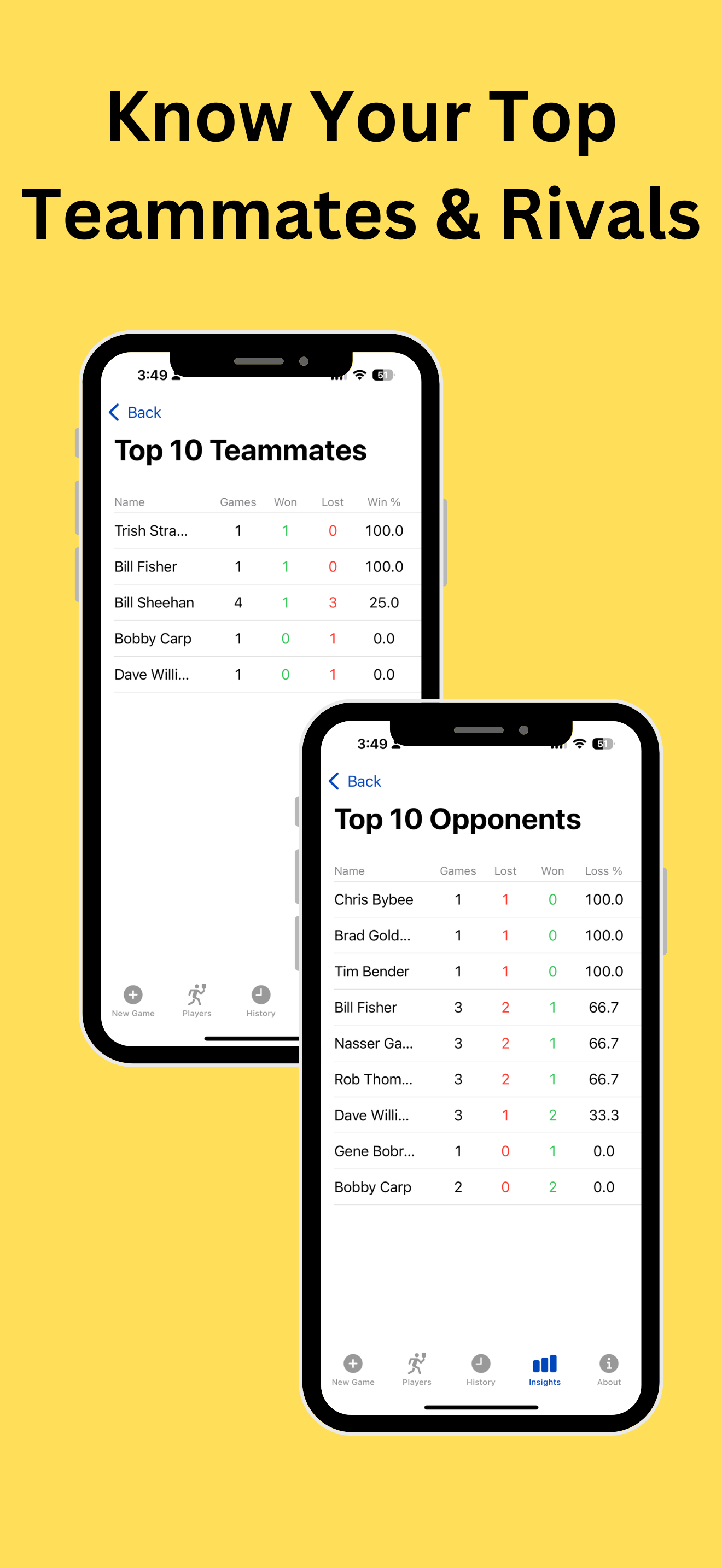 Teammates and Opponents - Top 10 players in each category