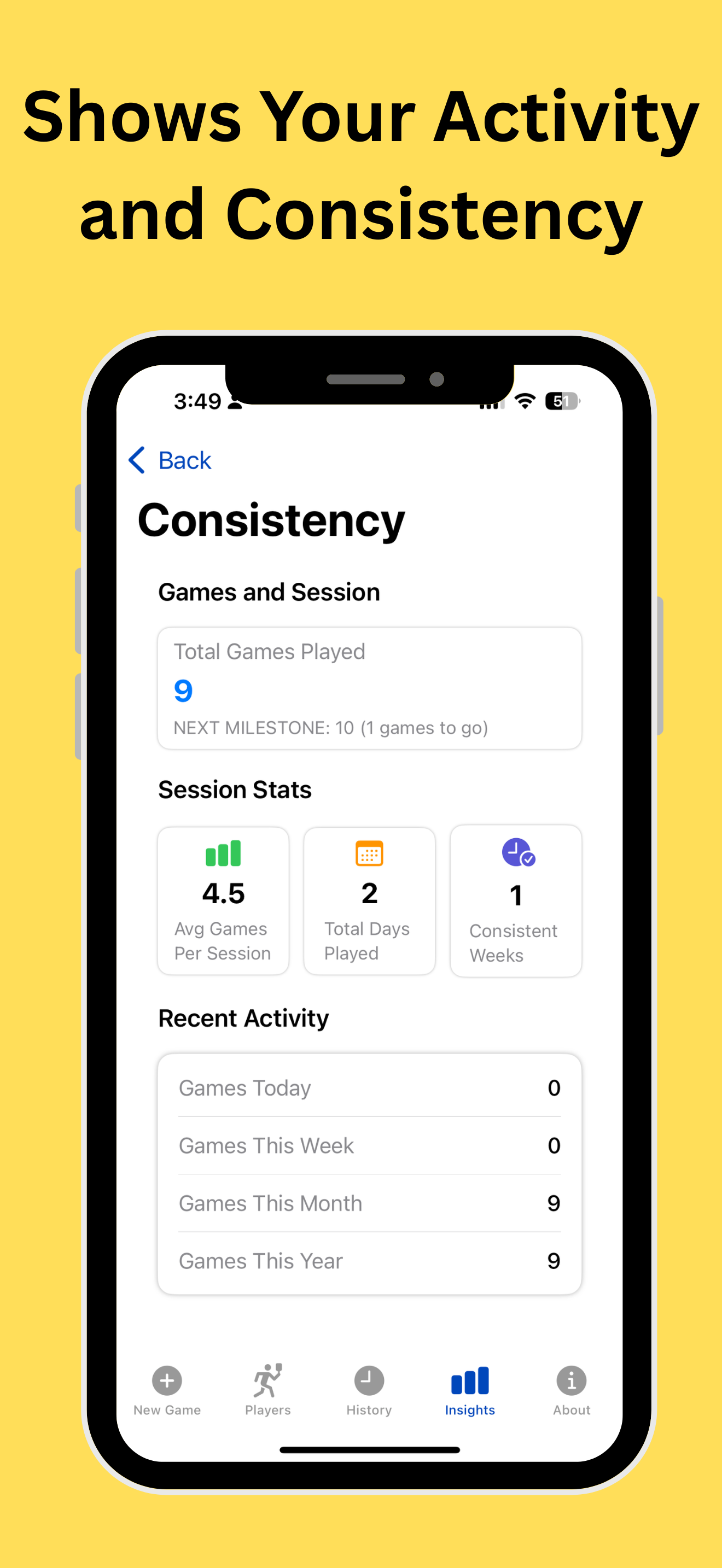 Consistency - Shows your consistency